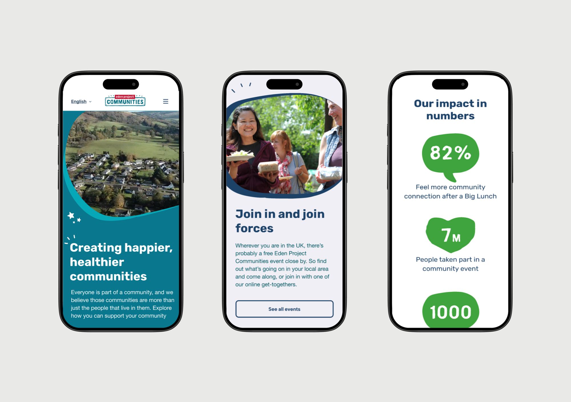 Eden Project Communities website screen, position 3 — placeholder, real image needed